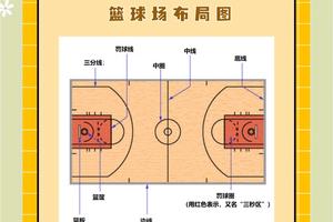 为什么联赛是篮球训练的重要组成部分:提升竞技水平的两大策略